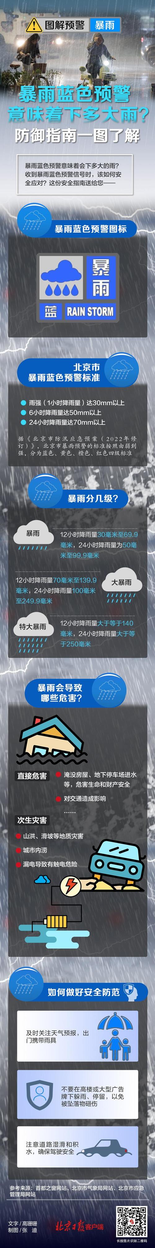 北京再发冰雹预警,北京再发冰雹预警最新消息
