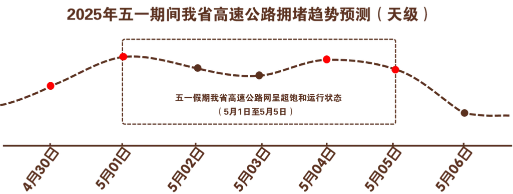 新澳门4949最新彩和端午假期高速不免费与端午假期高速不免费!甘肃避堵攻略
