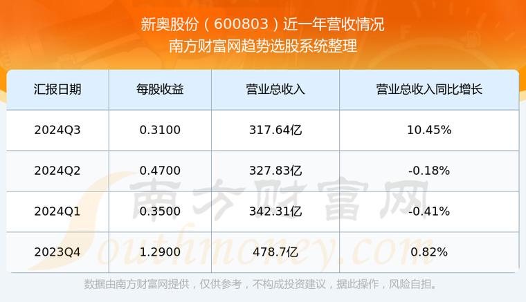2025新奥资料正版大全和景区月薪3万招NPC与景区工资