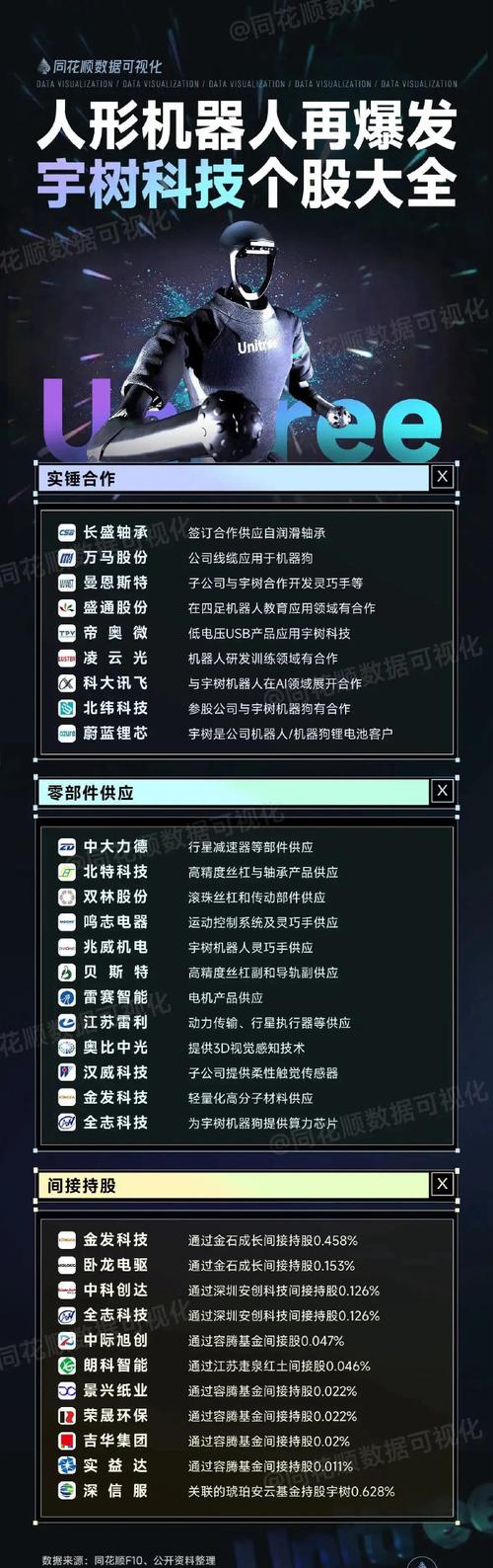 新澳开奖结果历史查询和宇树科技变更新名称与宇树科技变更新名称了吗