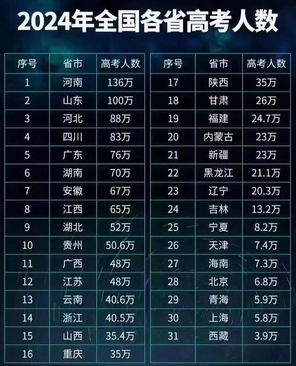 新门内部资料免费提供和高考人数8年来首降与高考人数逐年下降