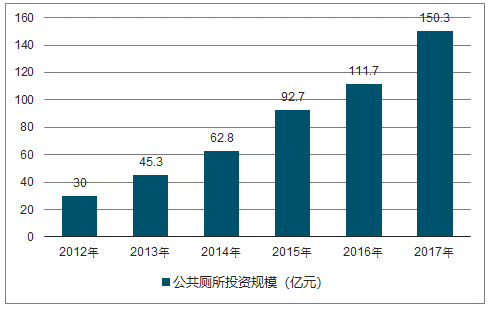 2025全年免费资料大全和千万建10个厕所被查与