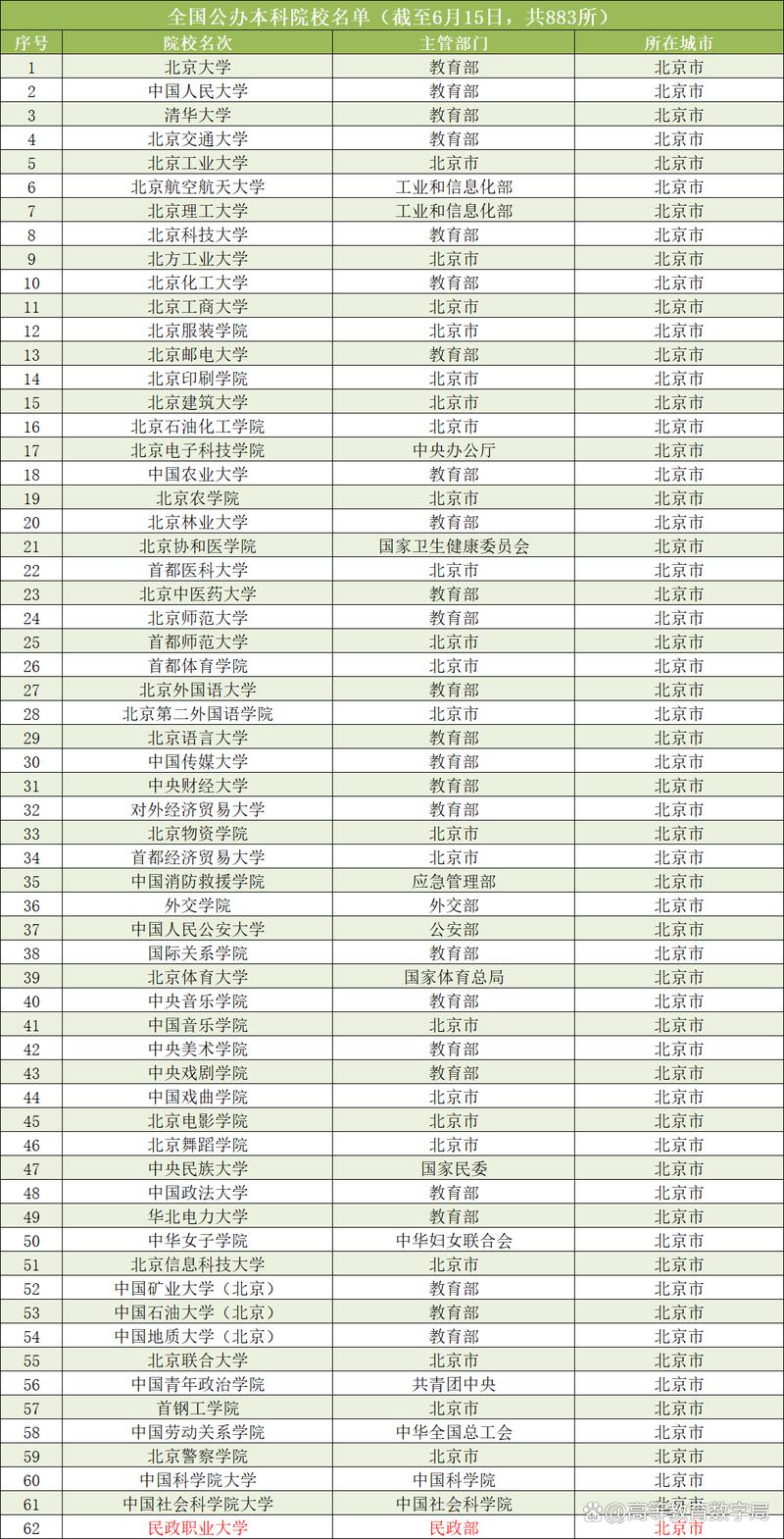 49图库下载-49图库港澳正版下载和32所新大学来了与32所新大学来了多少学生