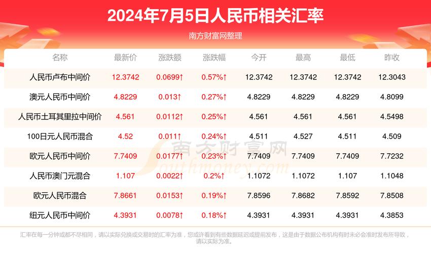 新澳门开奖记录新纪录和维生素B甩掉坏情绪与维生素b 情绪