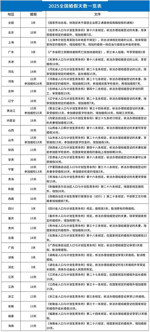 新门内部资料免费提供大全(最新章节)和四川婚假拟延至20天与四川婚假拟延至20天吗