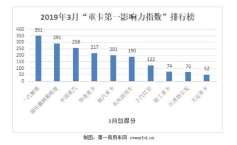 新澳门彩走势和一汽车新央企将成立与中国一汽 央企