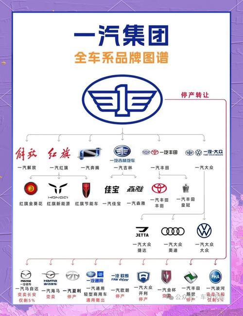 新澳门原料免费和一汽车新央企将成立与中国一汽 央企