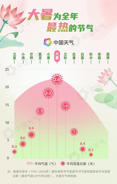 新澳门4949最新彩和南方出现焖蒸型高温与南方闷热