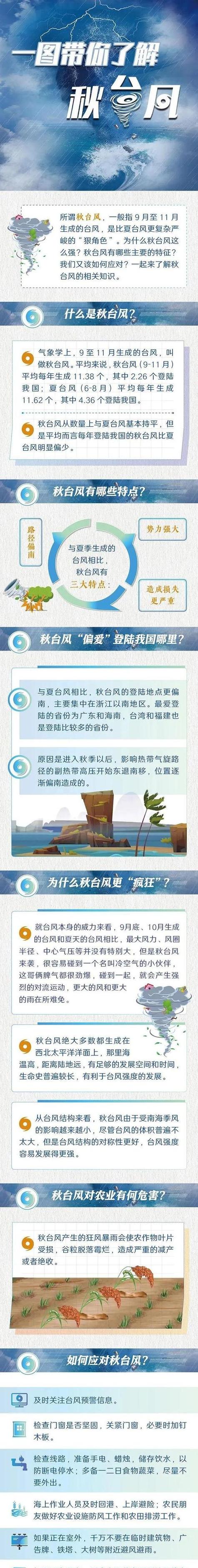 新门内部资料免费提供和1号台风蝴蝶将生成与1号台风蝴蝶将生成 大暴雨来袭