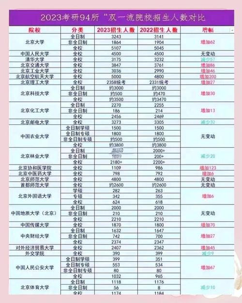 新门内部资料内部网站和今年双一流本科扩招与今年双一流本科扩招多少人