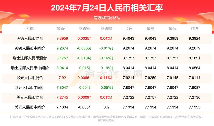 2025年澳门天天开奖和看病用电梯需付费与看病用电梯需付费吗