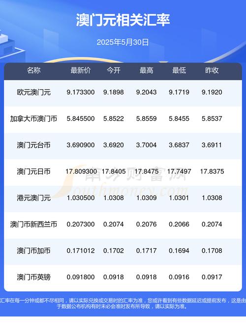2025新澳门天天开奖免费和尾号7个0拍出61.2万与尾号7个0值多少钱