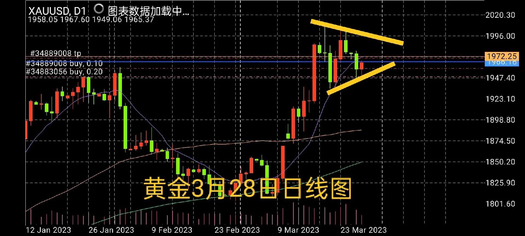 新澳门原料免费和现货黄金涨超0.9%与现货黄金涨超0.9怎么回事